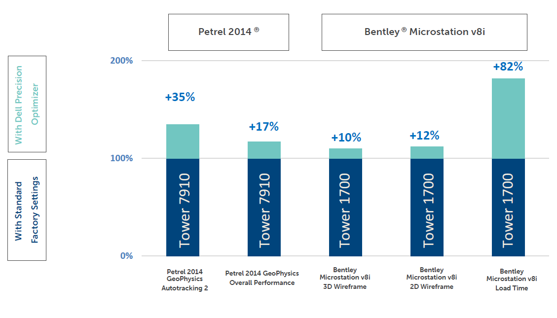 Dell Precision Optimizer: производительность на все сто - 17