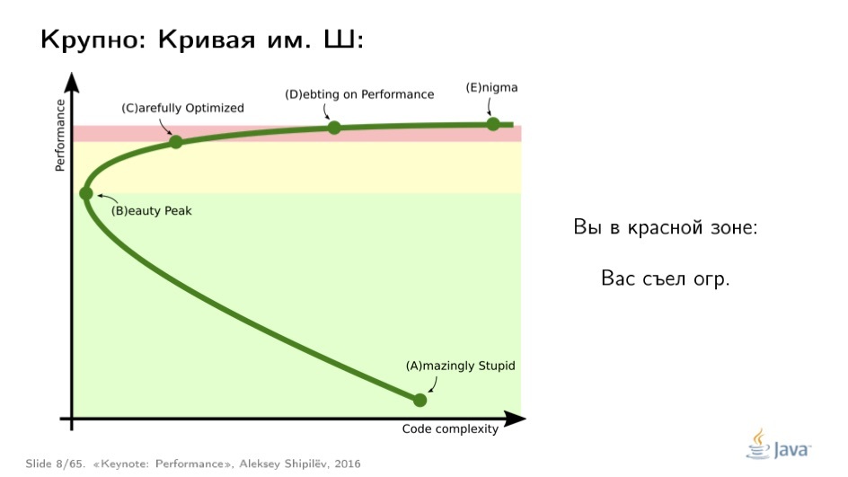 Кривая им. Ш