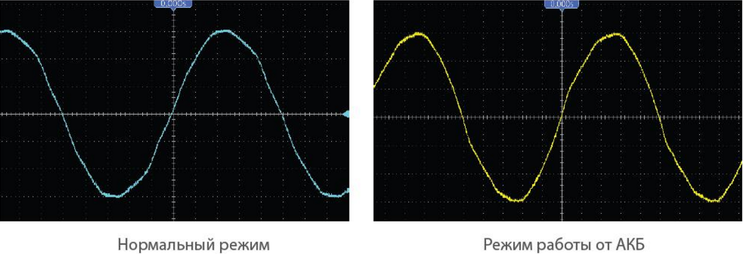 Что учитывать при выборе источника бесперебойного питания - 2 image