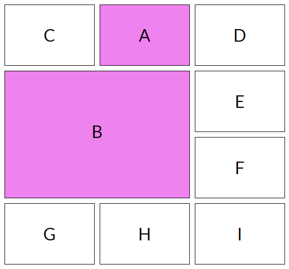 Поэтапное руководство по алгоритму автоматического размещения из CSS Grid - 2