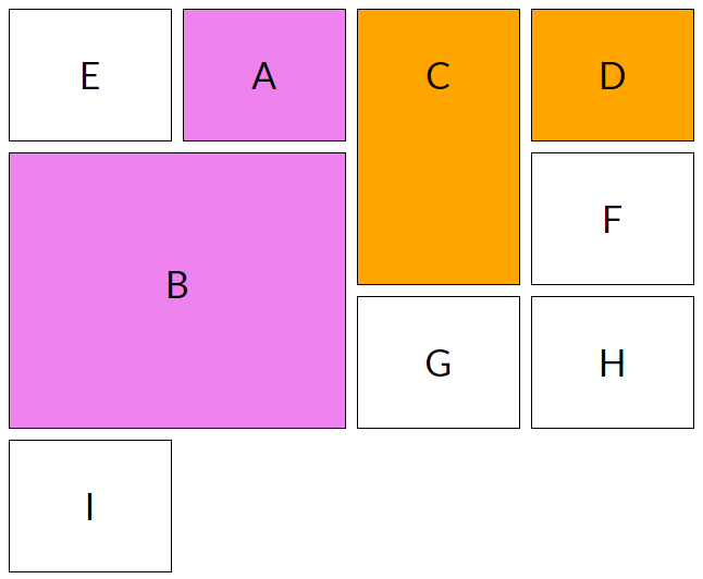 Поэтапное руководство по алгоритму автоматического размещения из CSS Grid - 3