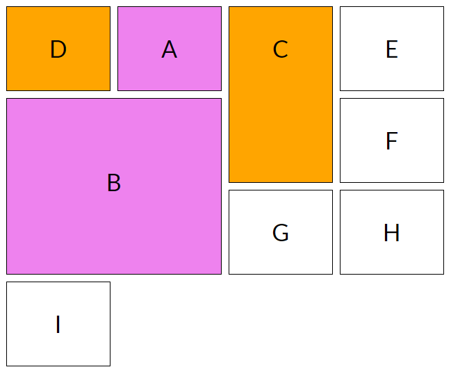 Поэтапное руководство по алгоритму автоматического размещения из CSS Grid - 4