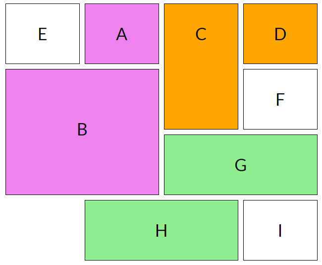 Поэтапное руководство по алгоритму автоматического размещения из CSS Grid - 5