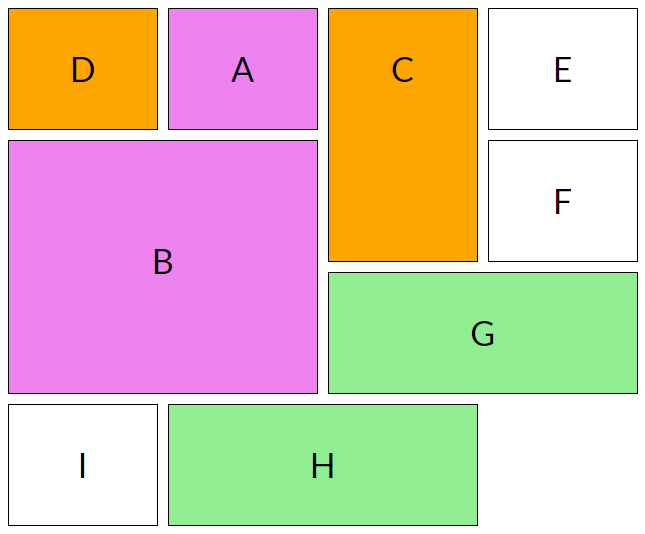 Поэтапное руководство по алгоритму автоматического размещения из CSS Grid - 6