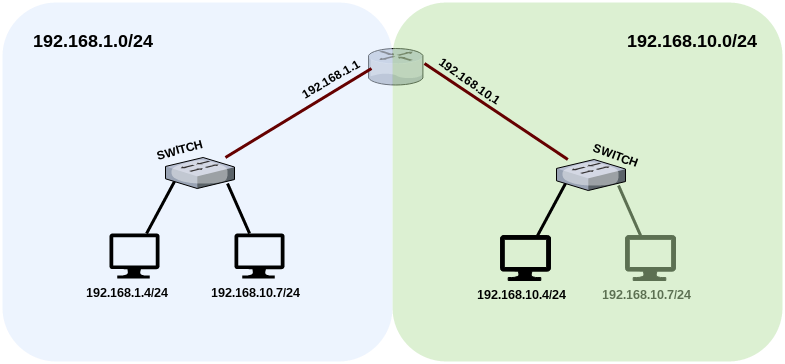 Ip адреса 192. Схема маршрутизации подсетей. Схема IP подсетей. Схема подсети IP address. Схема настройки подсетей 192.168.
