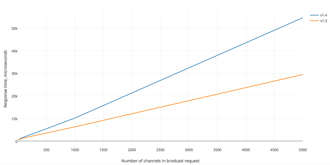 Centrifugo – 3.5 миллиона оборотов в минуту - 2 Centrifugo – 3.5 миллиона оборотов в минуту - 2