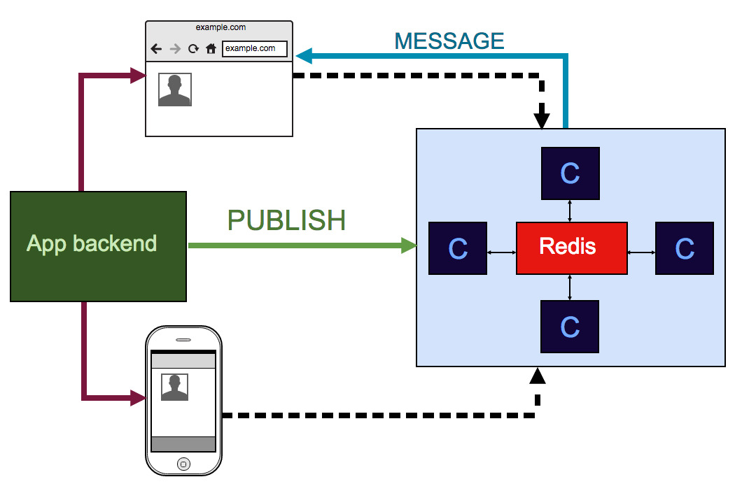 Centrifugo – 3.5 миллиона оборотов в минуту - 3 Centrifugo – 3.5 миллиона оборотов в минуту - 3