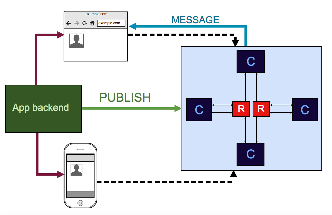 Centrifugo – 3.5 миллиона оборотов в минуту - 4 Centrifugo – 3.5 миллиона оборотов в минуту - 4