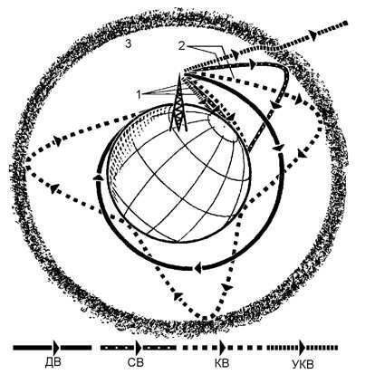 А если бы космонавтики не было? - 2 А если бы космонавтики не было? - 2
