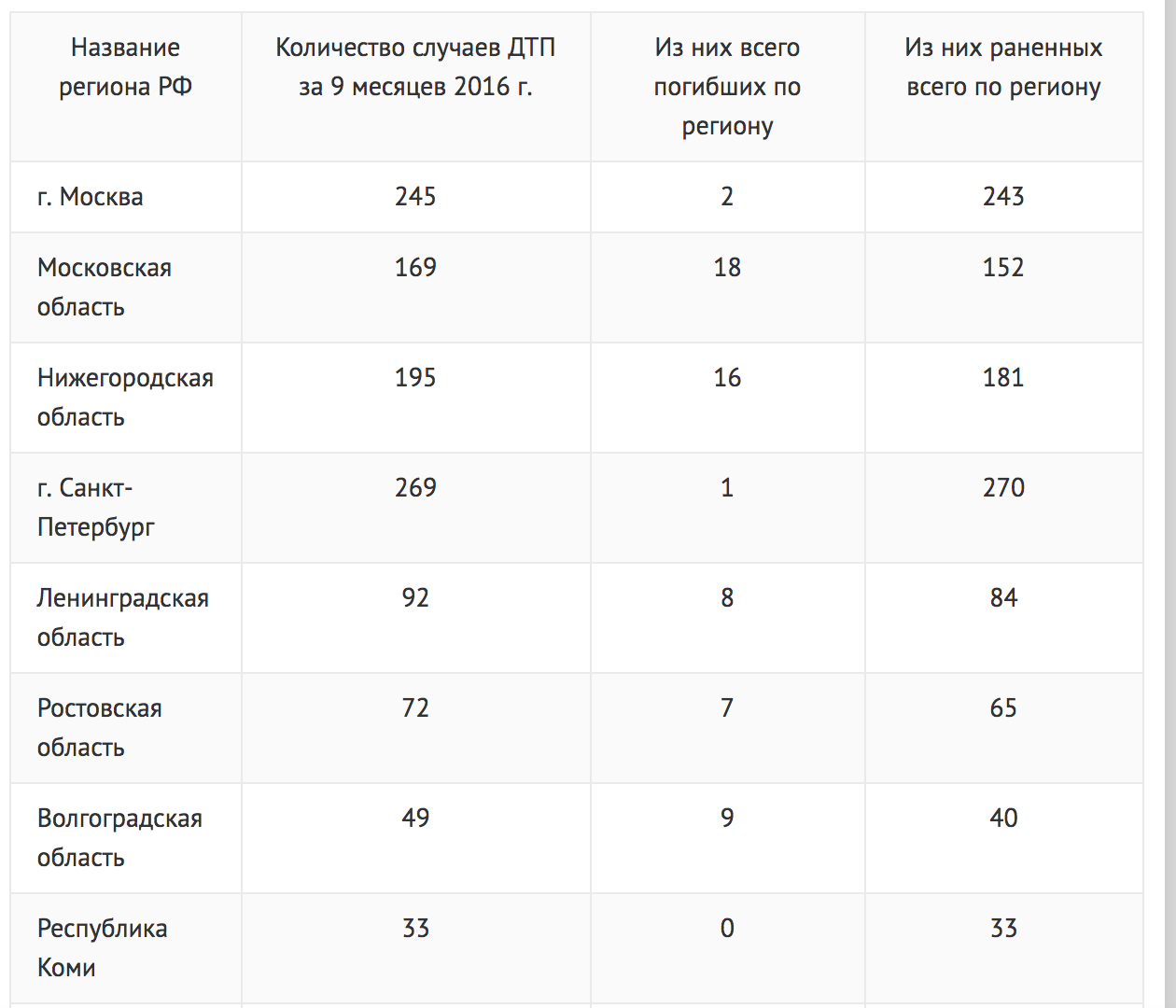 Безопасные наушники и гарнитуры для велосипедистов - 2