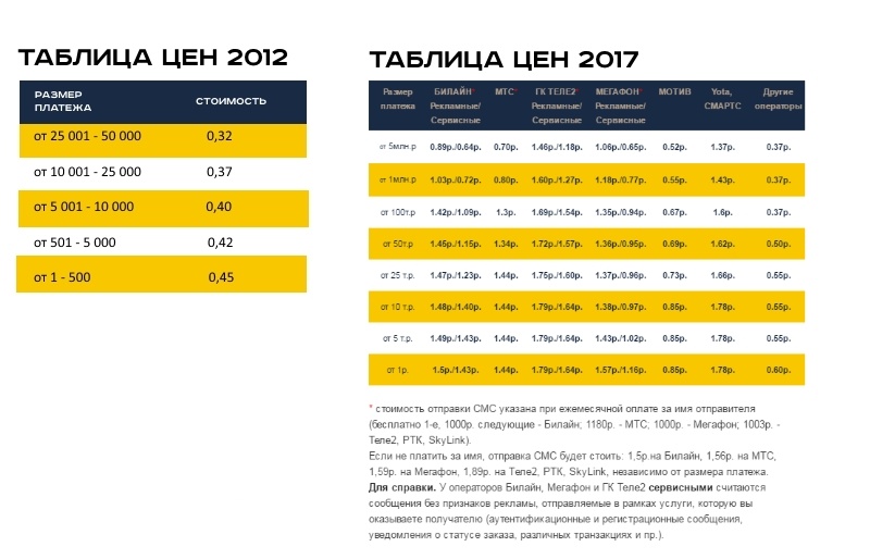 Цены для сравнения. Они не только выросли, но и схема расчёта стали сложнее