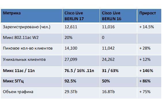 Флагманы линейки Cisco Wi-Fi появились в России - 2