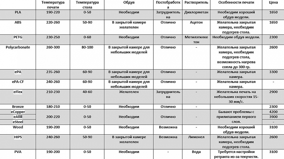 Обзор материалов для 3D-печати ESUN - 33