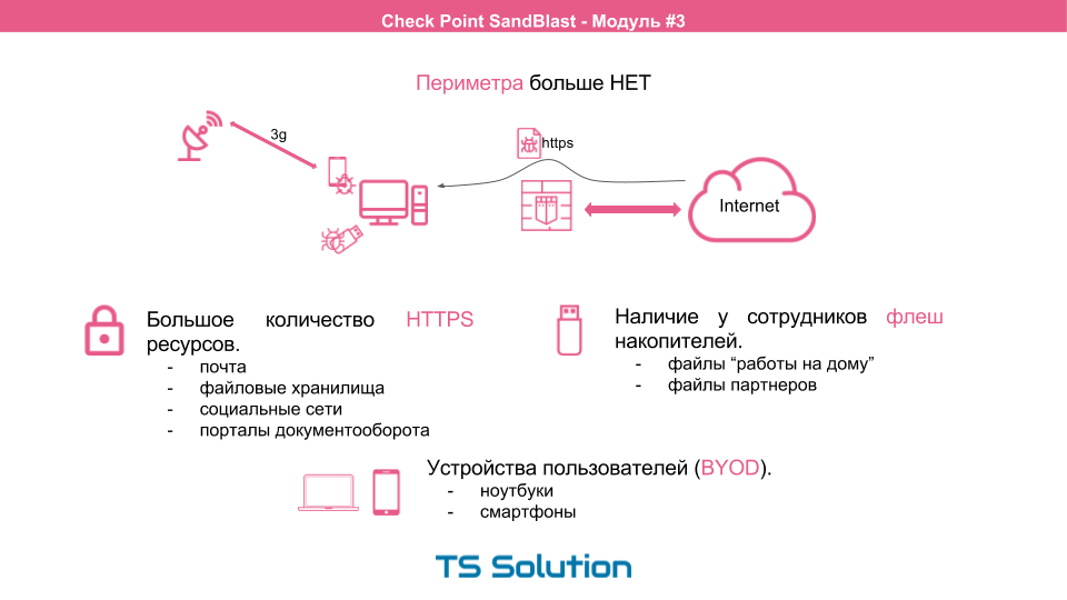 Технологии песочниц. Check Point SandBlast. Часть 3 - 2