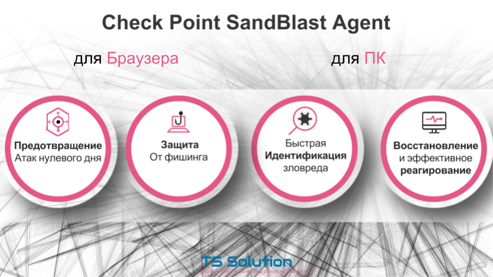 Технологии песочниц. Check Point SandBlast. Часть 3 - 3