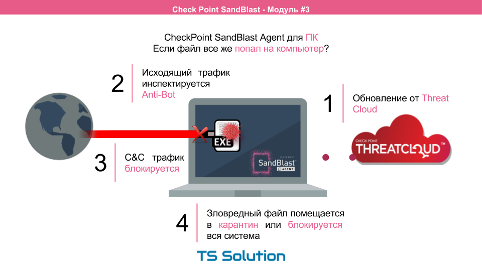 Технологии песочниц. Check Point SandBlast. Часть 3 - 7