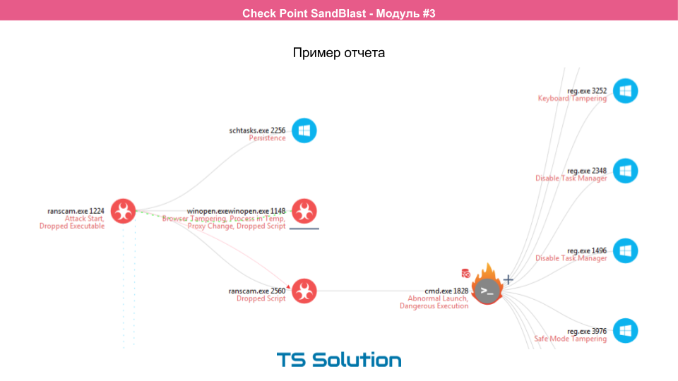 Технологии песочниц. Check Point SandBlast. Часть 3 - 9