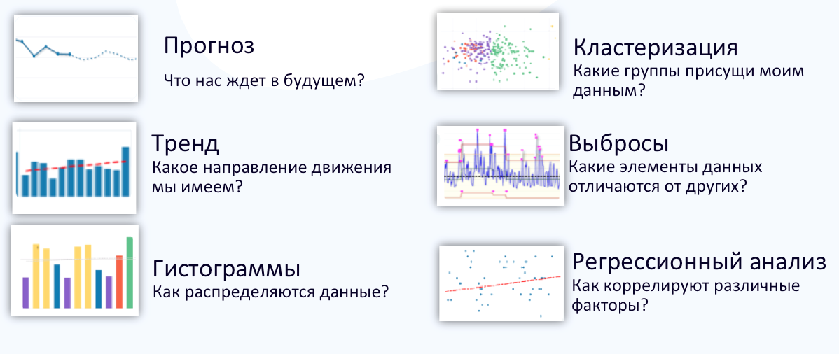 Data Visualization: Data Discovery от Oracle BI - 7