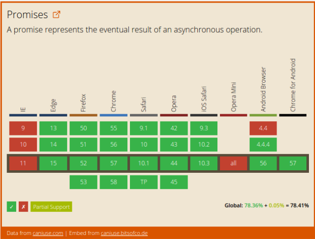 Асинхронные функции 101 - 1 Асинхронные функции 101 - 1