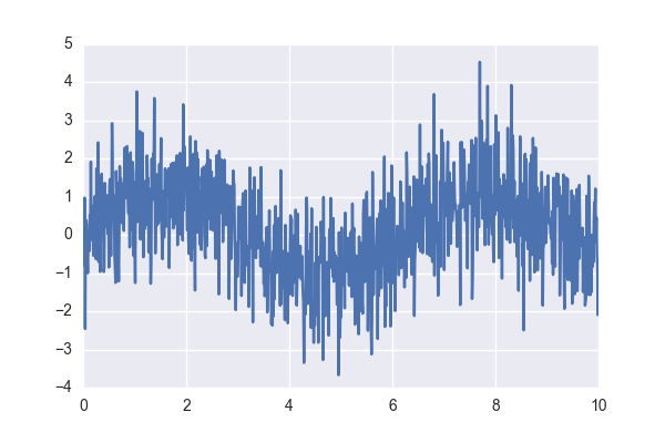 Библиотека глубокого обучения Tensorflow - 10