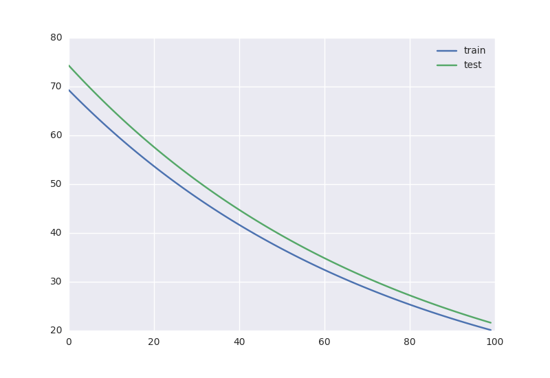 Библиотека глубокого обучения Tensorflow - 13