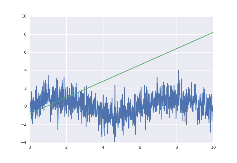 Библиотека глубокого обучения Tensorflow - 15