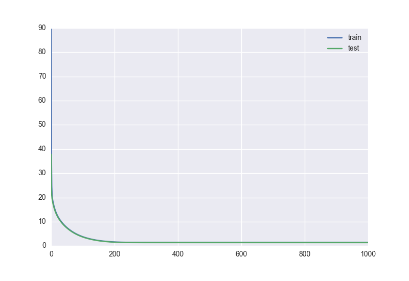 Библиотека глубокого обучения Tensorflow - 19