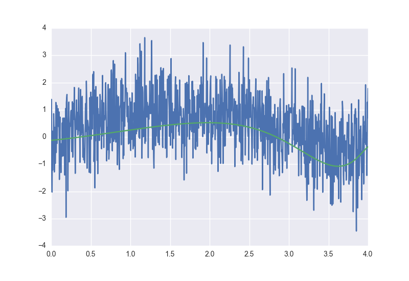 Библиотека глубокого обучения Tensorflow - 20