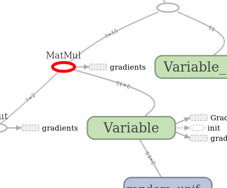 Библиотека глубокого обучения Tensorflow - 3