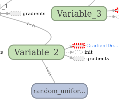 Библиотека глубокого обучения Tensorflow - 4