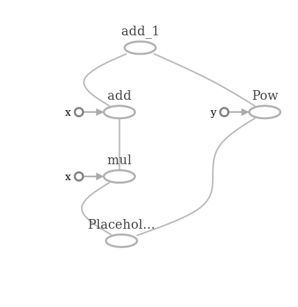 Библиотека глубокого обучения Tensorflow - 5