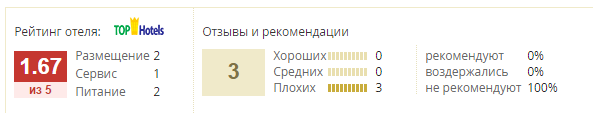 Что может пойти не так в туре — и какое отношение это имеет к поисковому агрегатору - 1