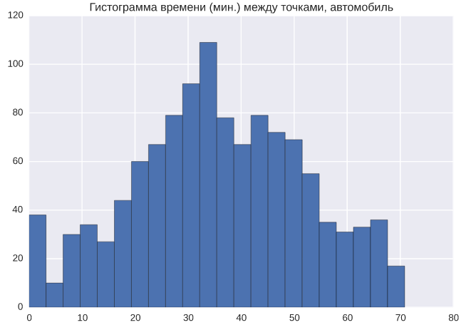 Как быстрее всего сфоткать 35 билбордов в Москве - 4