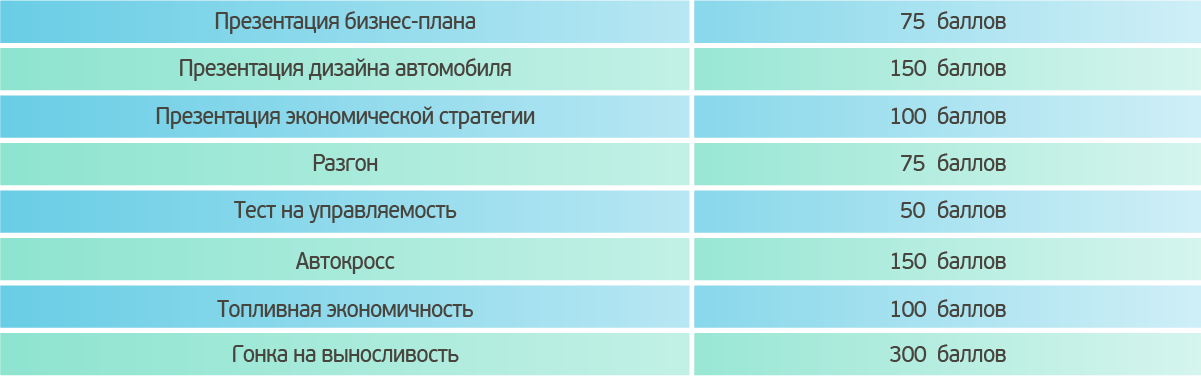 Как мы в Бауманке болид собирали: зачем студенческой команде понадобились PLM-технологии - 10