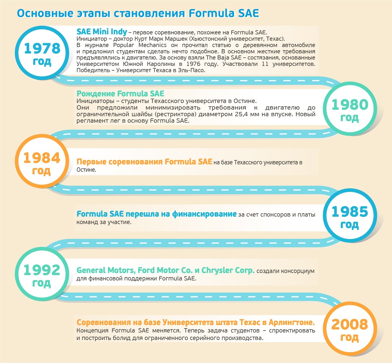 Как мы в Бауманке болид собирали: зачем студенческой команде понадобились PLM-технологии - 2 Как мы в Бауманке болид собирали: зачем студенческой команде понадобились PLM-технологии - 2