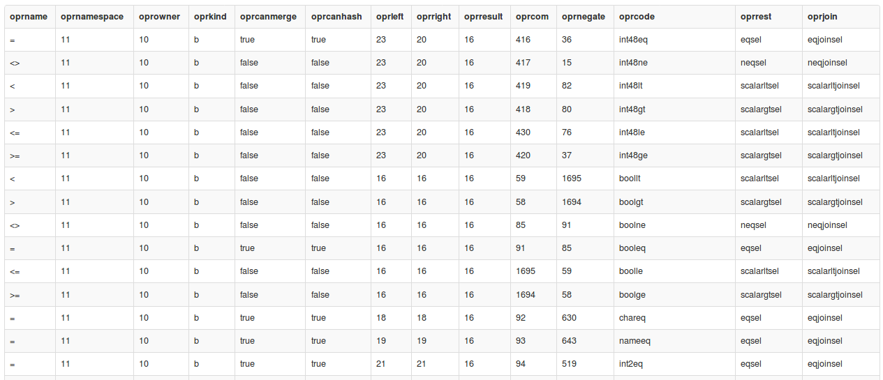 Получаем список операторов PostgreSQL - 2 Получаем список операторов PostgreSQL - 2