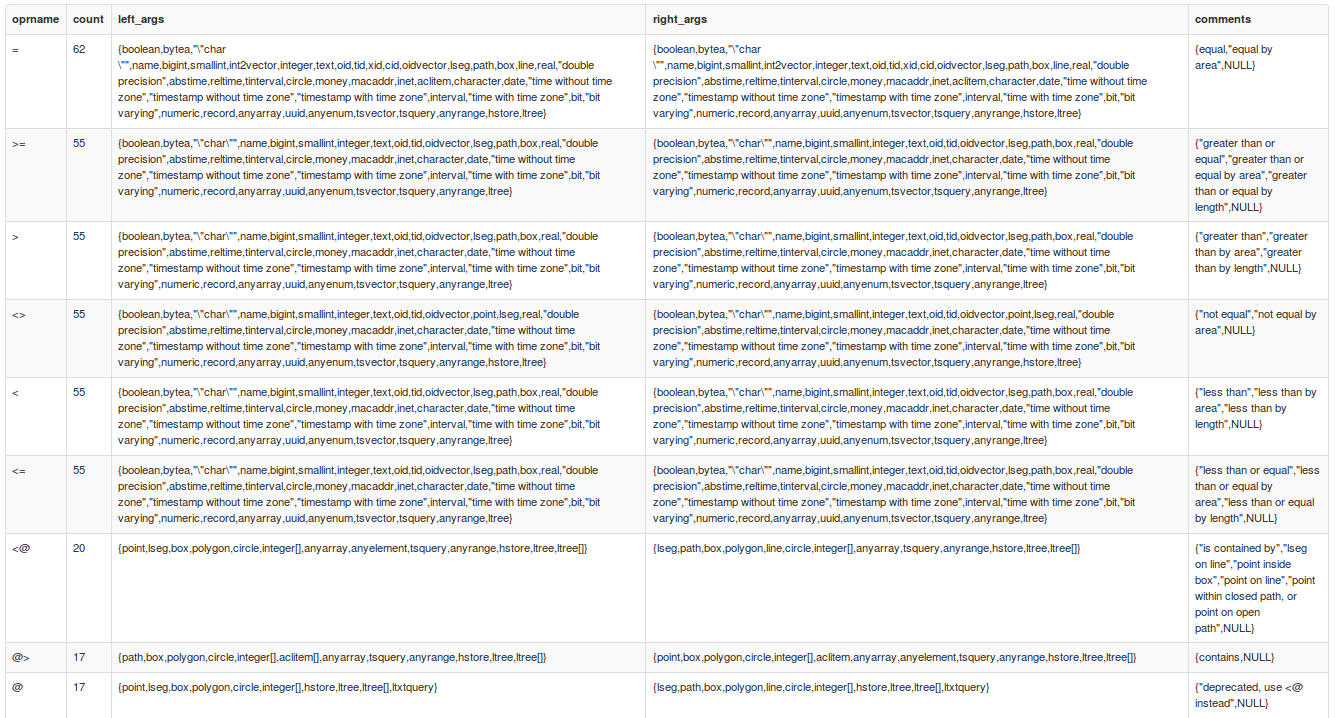 Получаем список операторов PostgreSQL - 3 Получаем список операторов PostgreSQL - 3