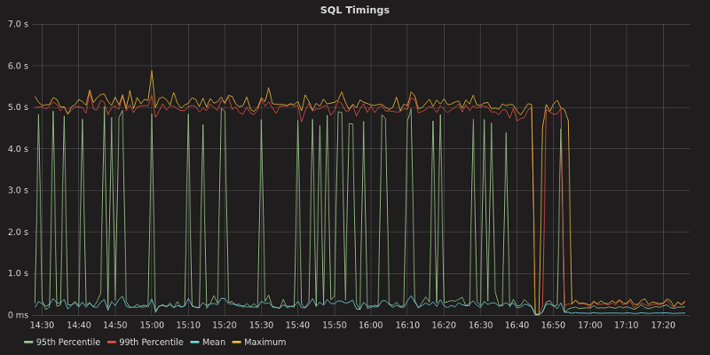 Вышел GitLab 9.0: Подгруппы и Deploy Boards - 10 Load Balancing Timing Improvements