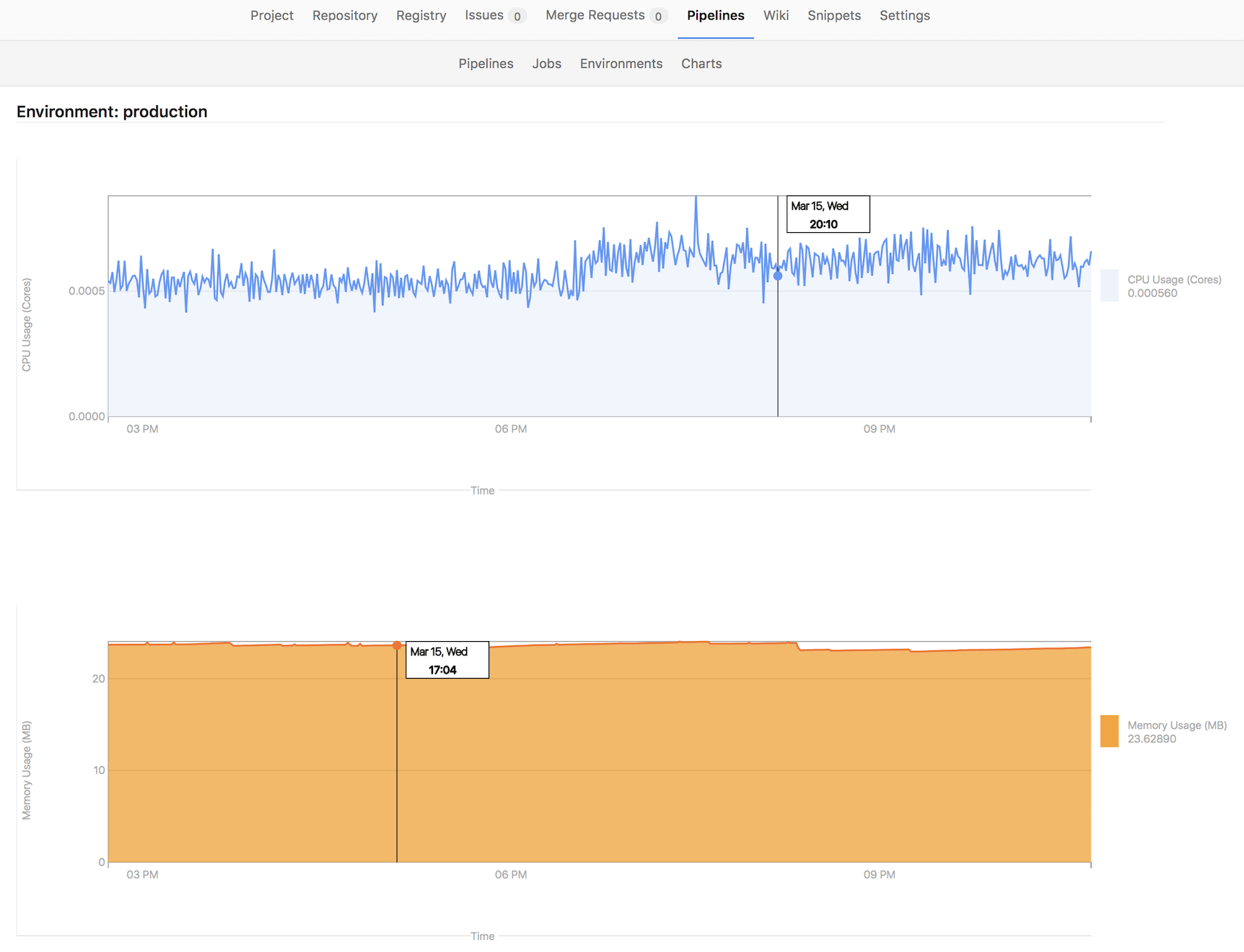 Вышел GitLab 9.0: Подгруппы и Deploy Boards - 5 Environment monitoring with Prometheus