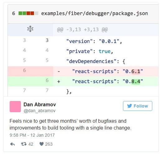 N причин, чтобы использовать Create React App - 2 N причин, чтобы использовать Create React App - 2