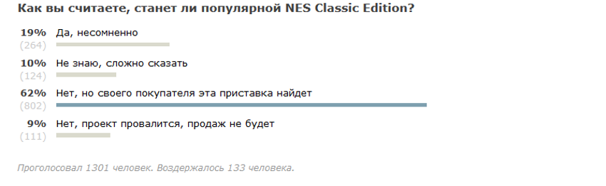 Nintendo прекращает выпуск отлично продающихся консолей NES Classic Edition - 3 Nintendo прекращает выпуск отлично продающихся консолей NES Classic Edition - 3