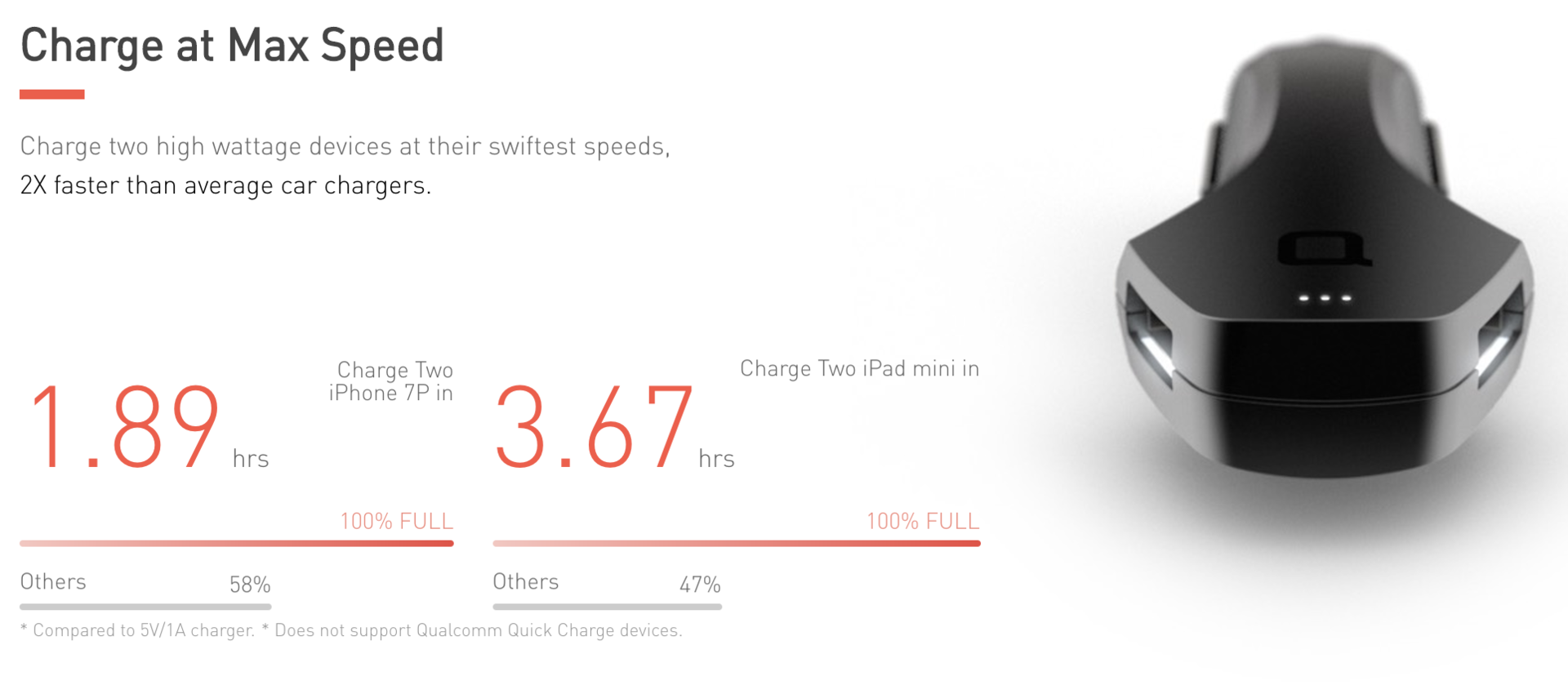ZUS: 16% за 15 минут. Зарядка в автомобиль с функциями Bluetooth-метки - 17 ZUS: 16% за 15 минут. Зарядка в автомобиль с функциями Bluetooth-метки - 17