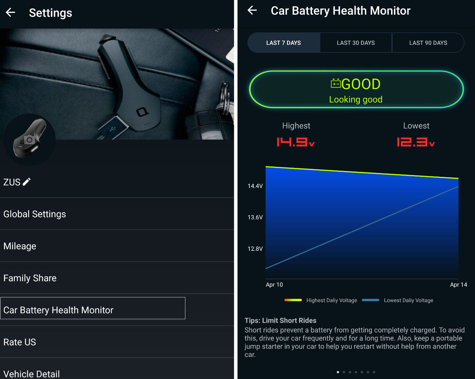 ZUS: 16% за 15 минут. Зарядка в автомобиль с функциями Bluetooth-метки - 20