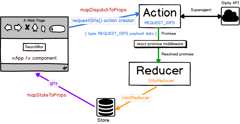 Архитектура модульных React + Redux приложений - 1