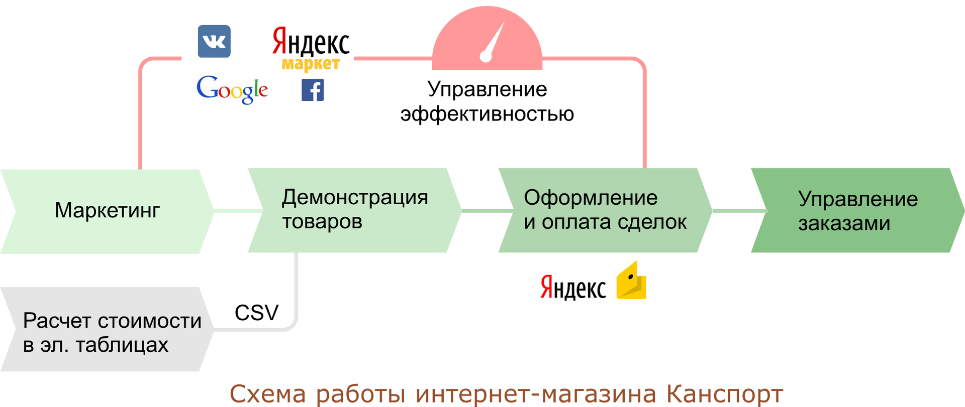 Хобби + бизнес или как поставить себя на место клиента - 9