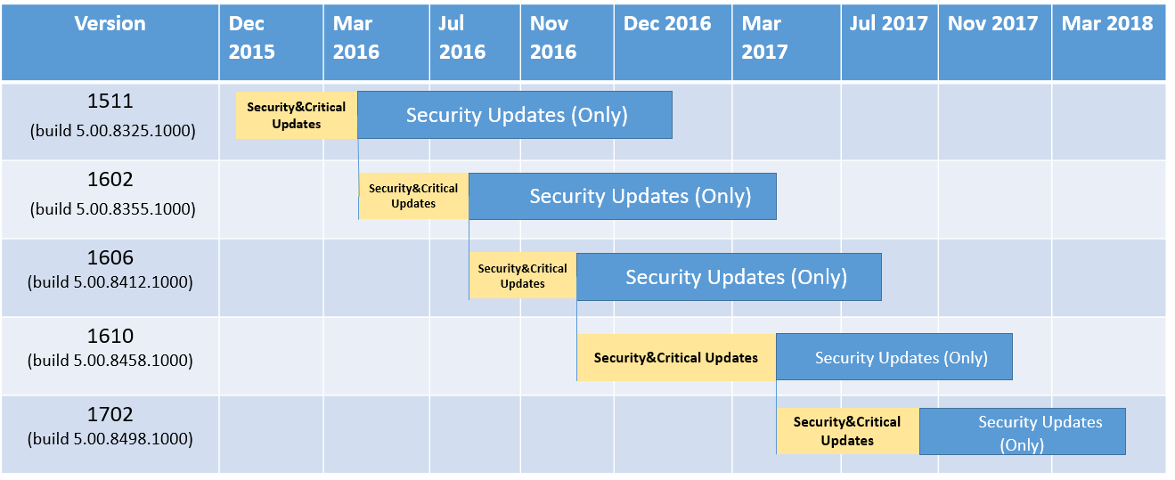 Как не запутаться в аббревиатурах SCCM [Шпаргалка] - 2