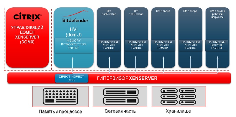 Краткий обзор нововведений гипервизора Citrix XenServer 7.1 - 4