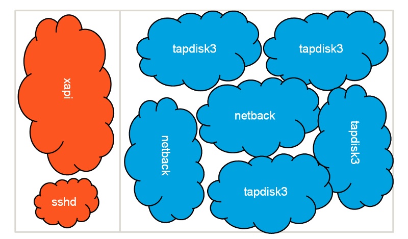 Краткий обзор нововведений гипервизора Citrix XenServer 7.1 - 5 Краткий обзор нововведений гипервизора Citrix XenServer 7.1 - 5