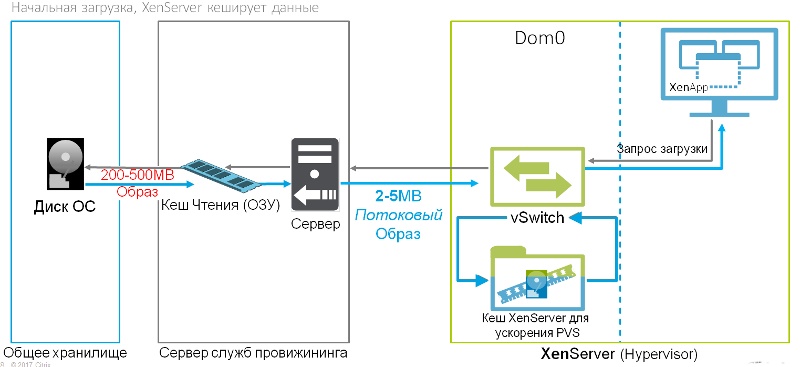 Краткий обзор нововведений гипервизора Citrix XenServer 7.1 - 6