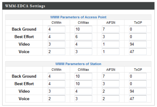 Настройка и тест роуминга на wi-fi точках доступа CAP300 - 4